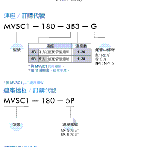 金器方向控制器气动阀(MVAA-180)